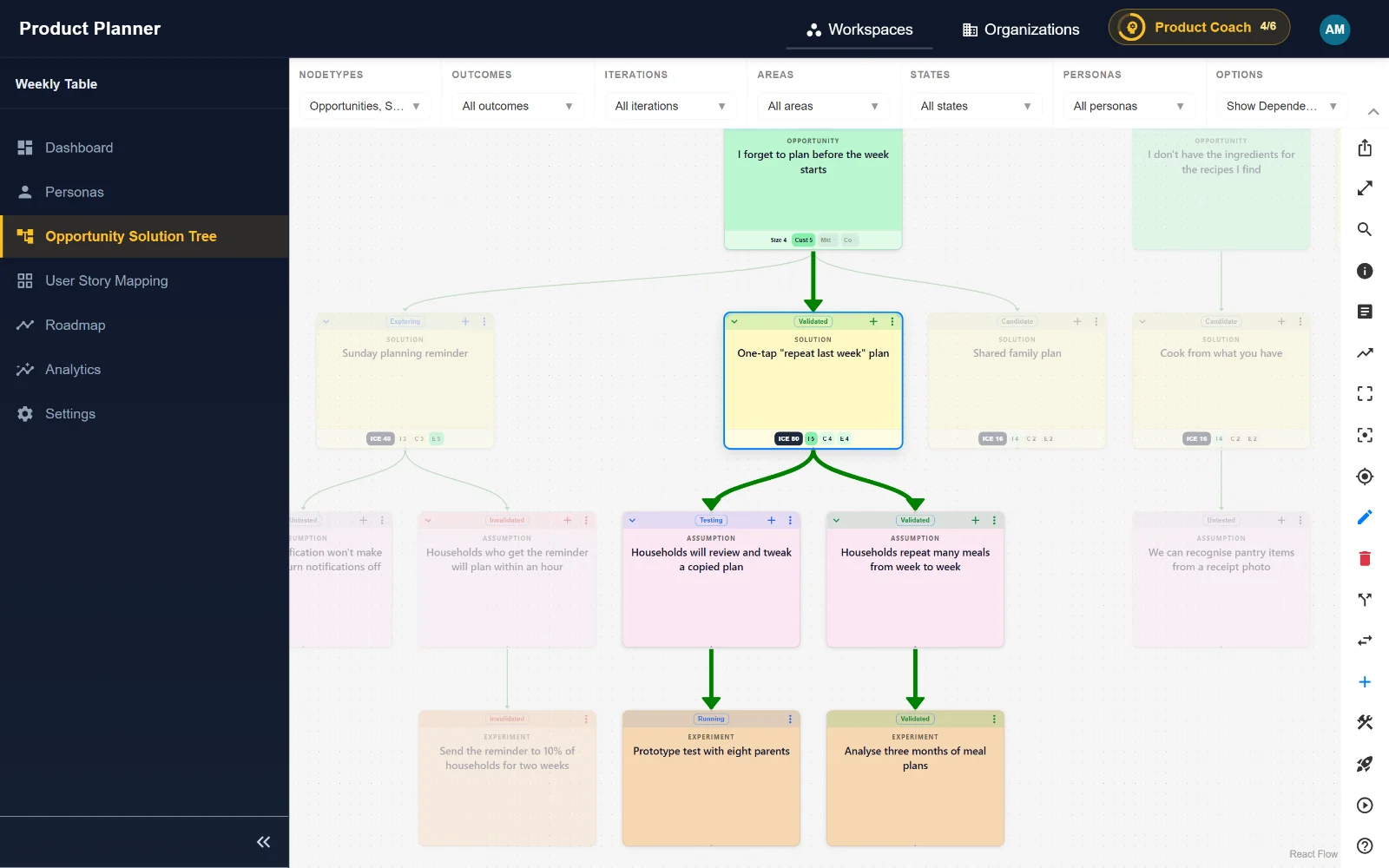 A solution in the Opportunity Solution Tree with its assumptions and the experiments that test them